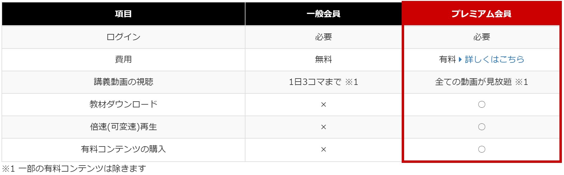 学びエイドの会員の種類