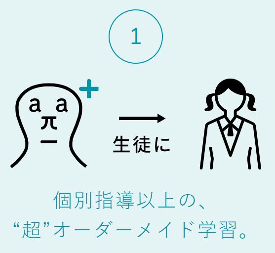 個別指導以上の”超”オーダーメイド学習