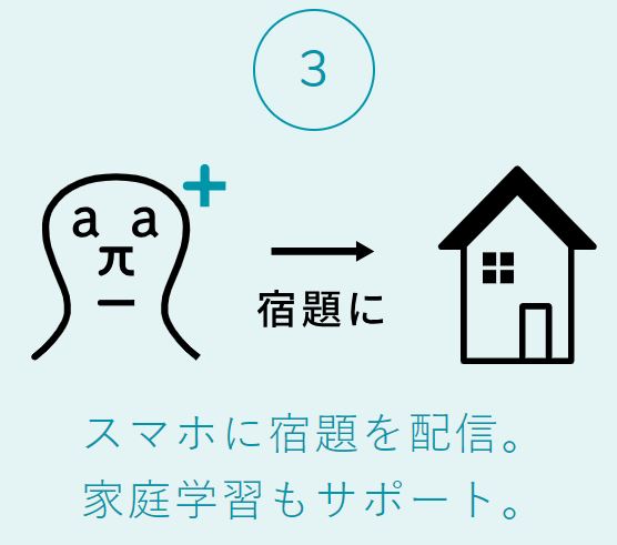 スマホに宿題を配信、家庭学習もサポート